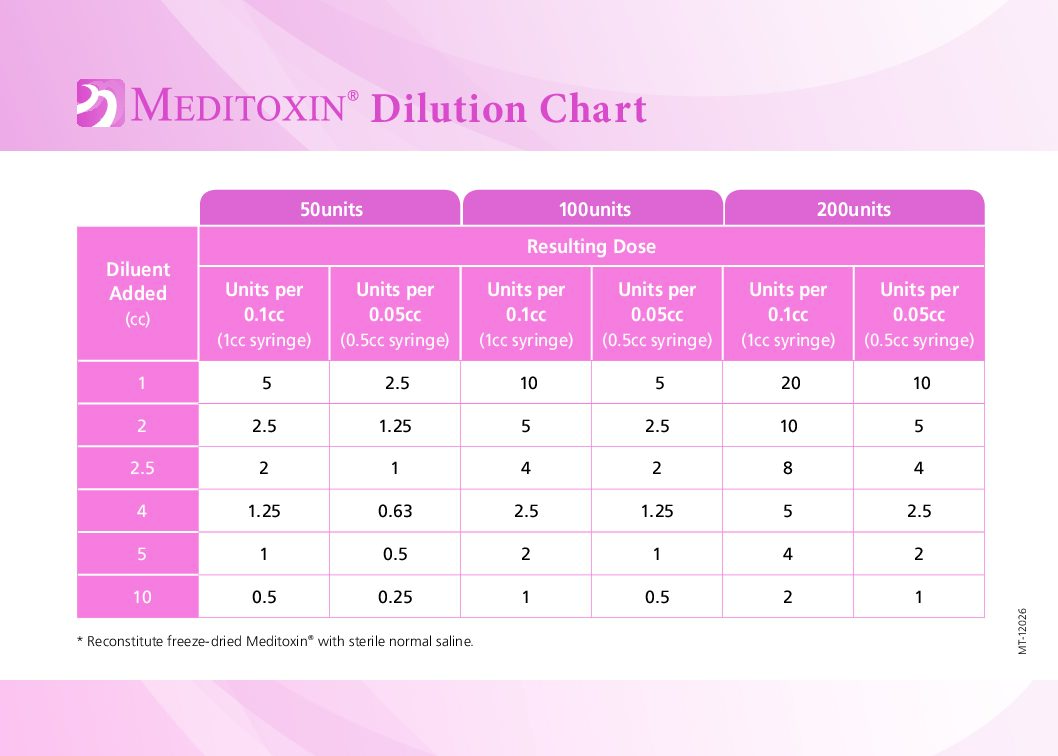 Dilution Chart_Meditoxin