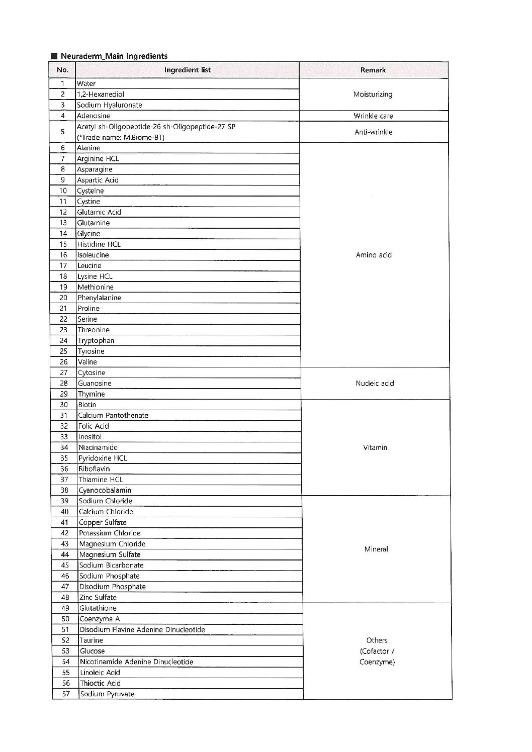 Neuraderm_Ingredient list_Apr, 2021
